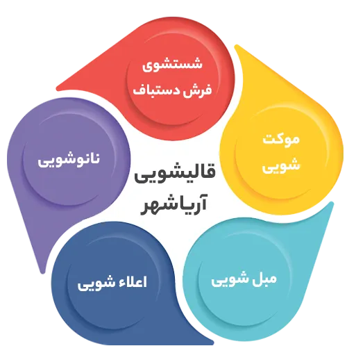 انواع خدمات در قالیشویی آریاشهر 